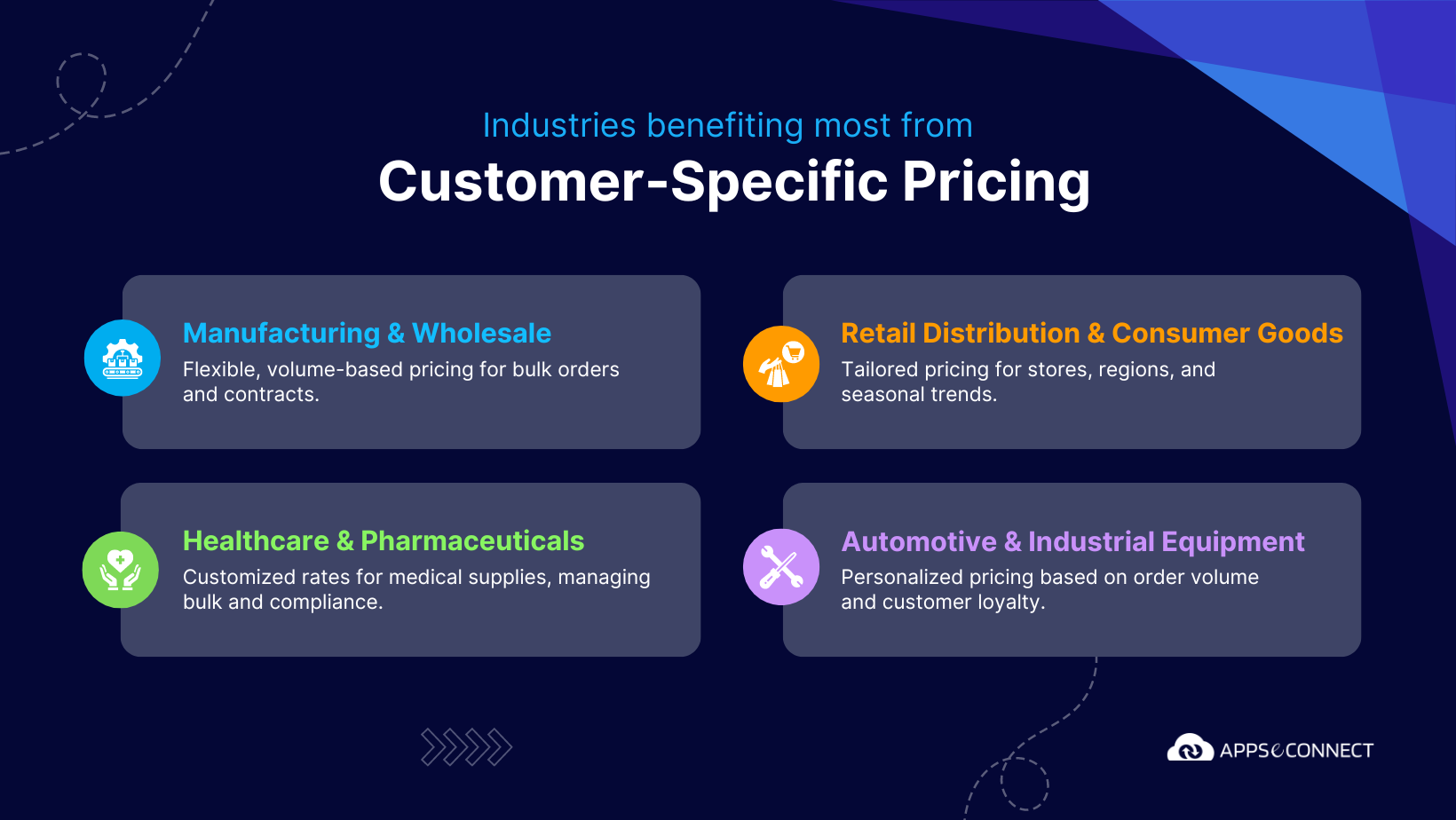 benefits-of-customer-specific-pricing-in-bigcommerce