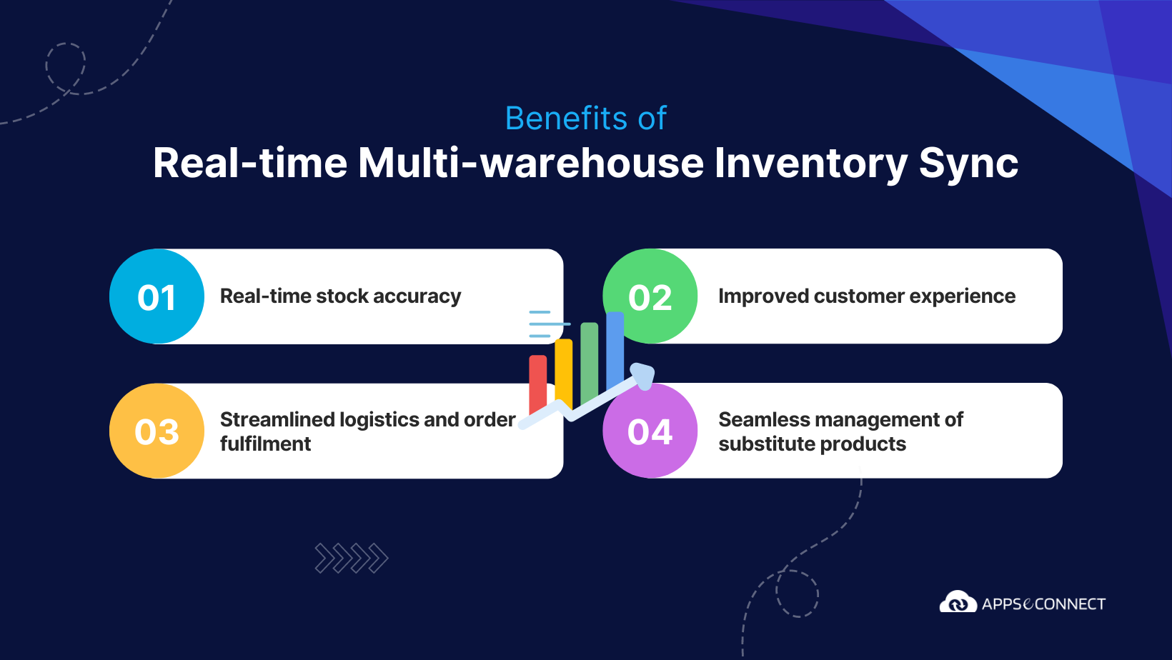 benefits-of-multi-warehouse-inventory-management