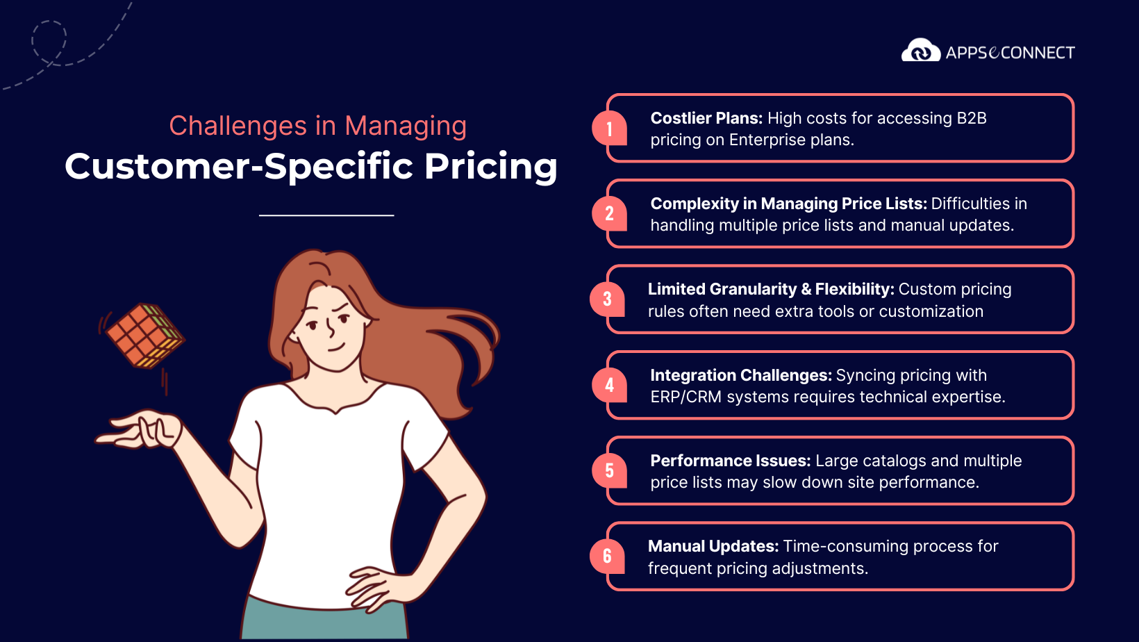 challenges-in-managing-customer-specific-pricing-in-bigcommerce