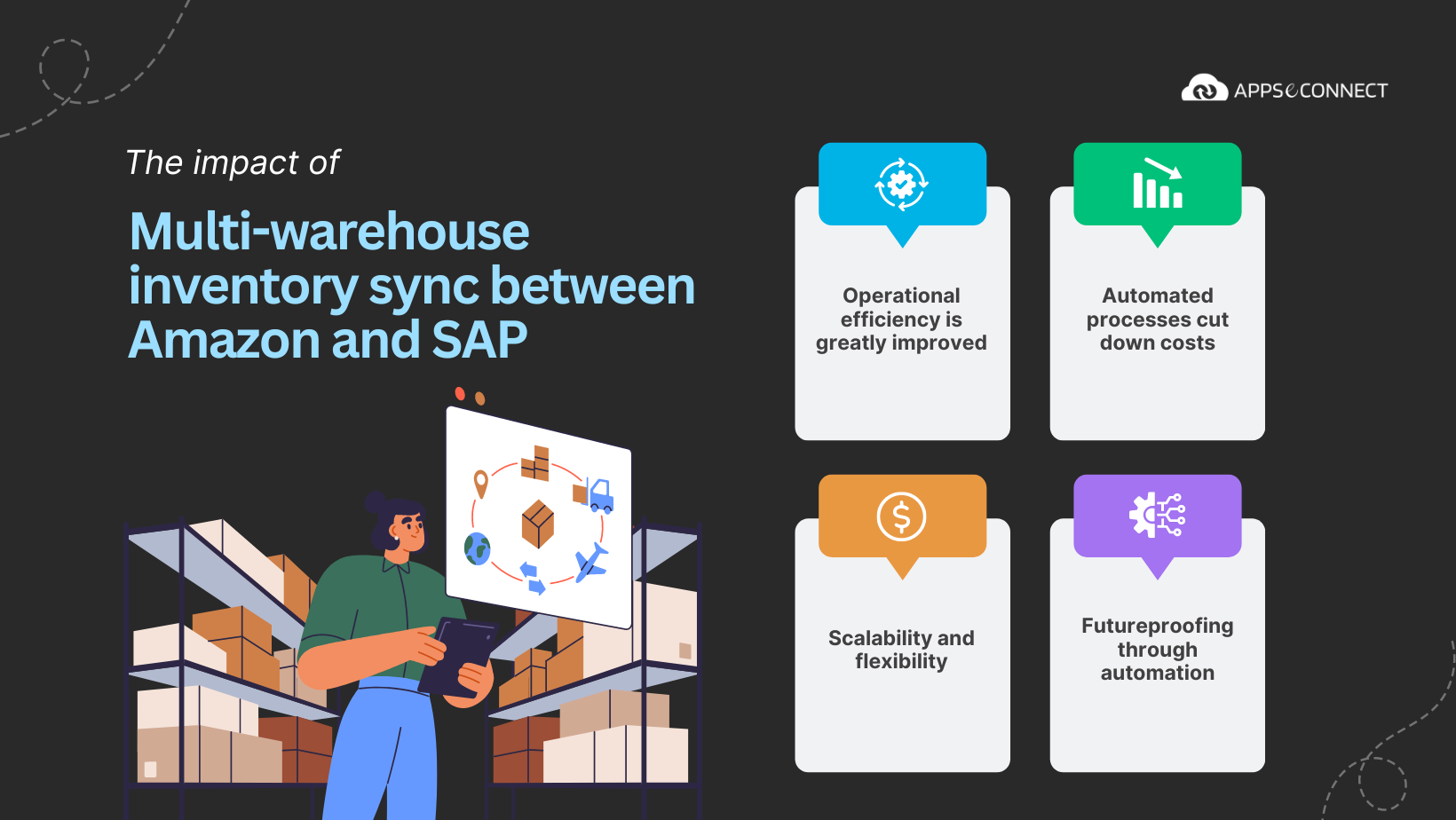 impact-of-multi-level-inventory-sync-for-Amazon
