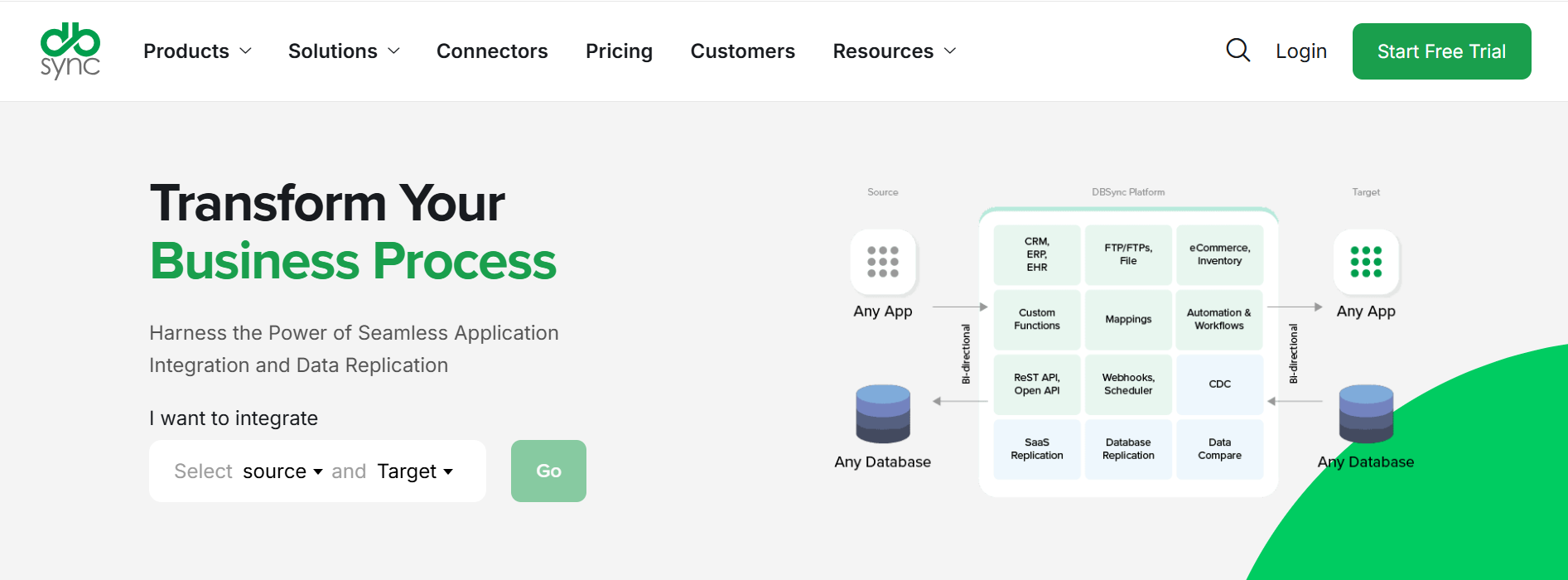 DBSync Cloud Workflow