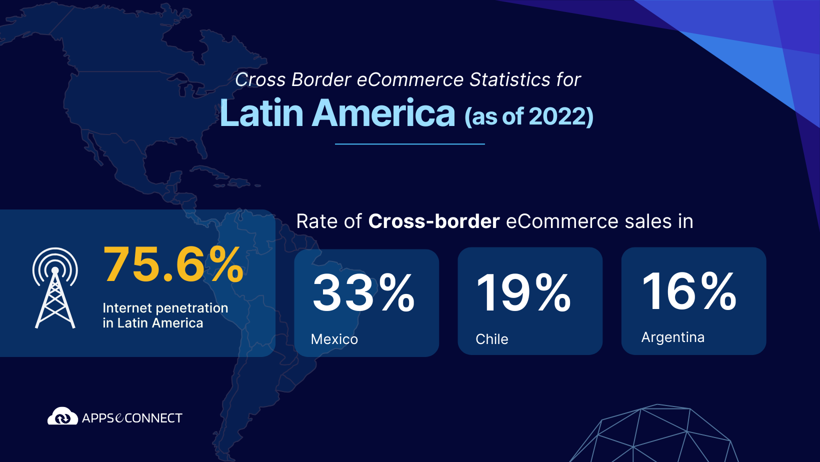latin america statistics for cross-border ecommerce