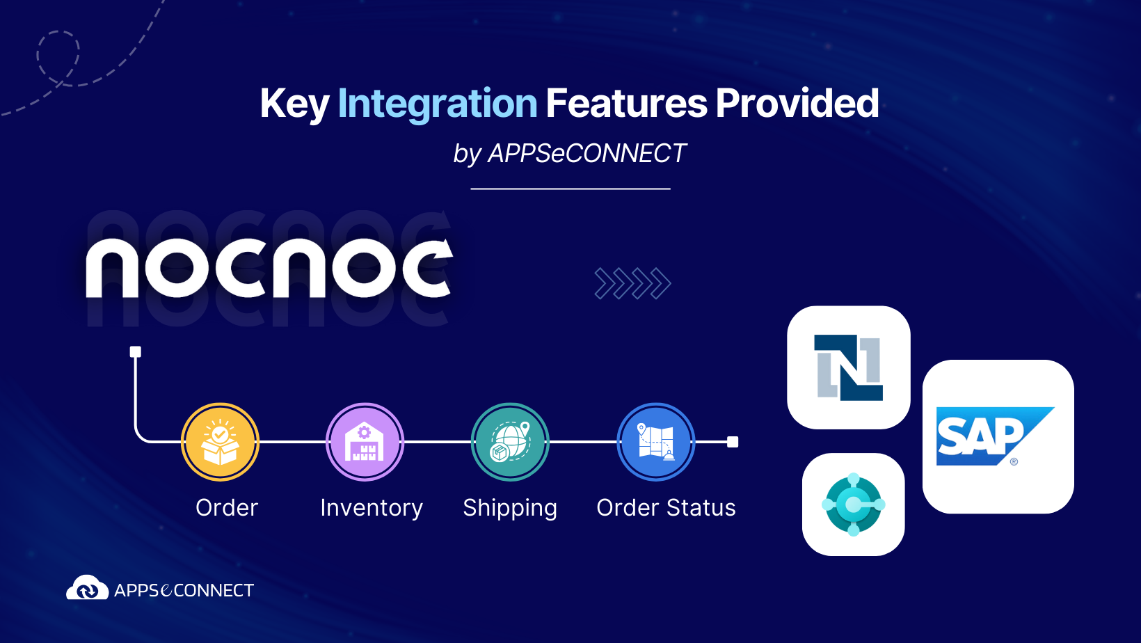 nocnoc and erp integration with appseconnect