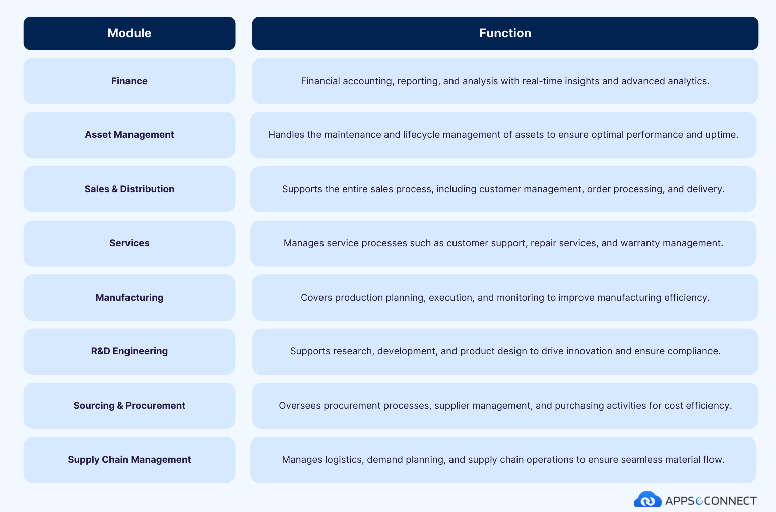 sap s4hana modules