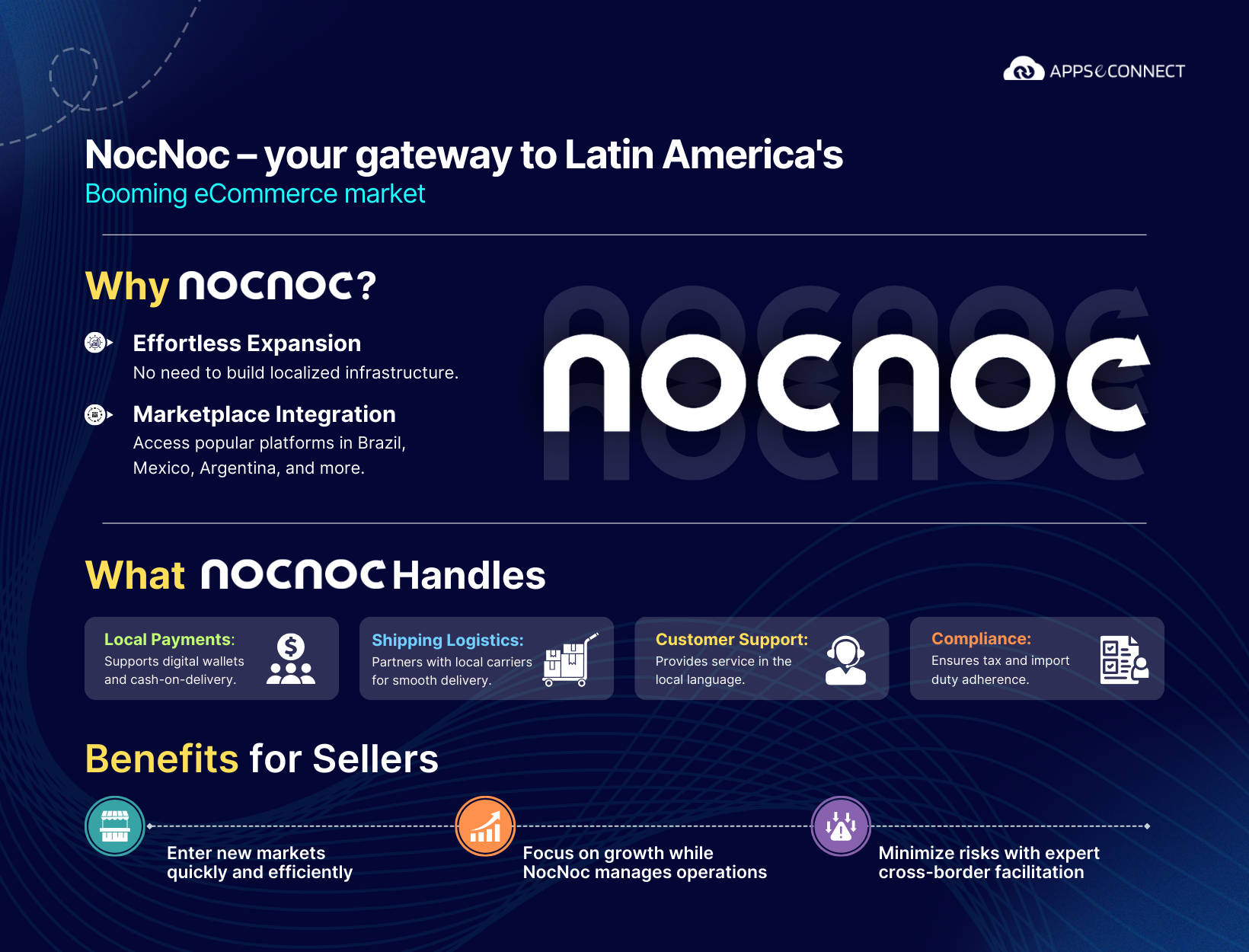 why nocnoc for cross-border ecommerce in latin america