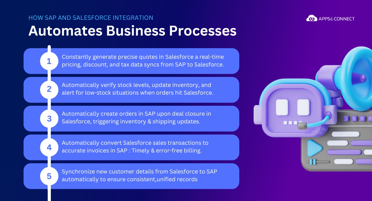 How sap and salesforce integration automates business processes