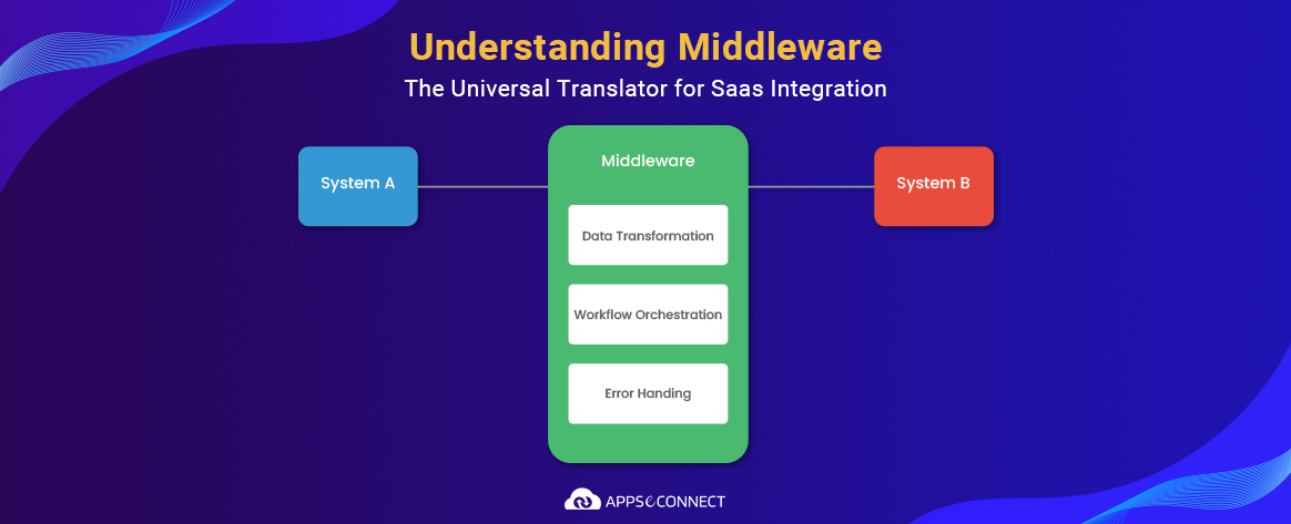 Middleware: The Framework Behind iPaaS