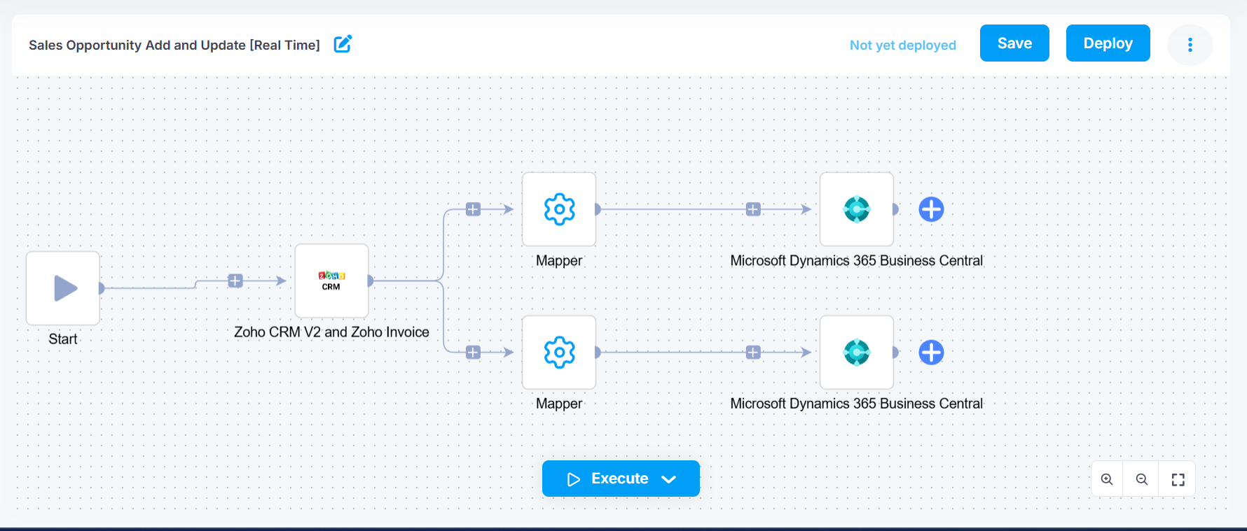 visual workflow designer for API integration