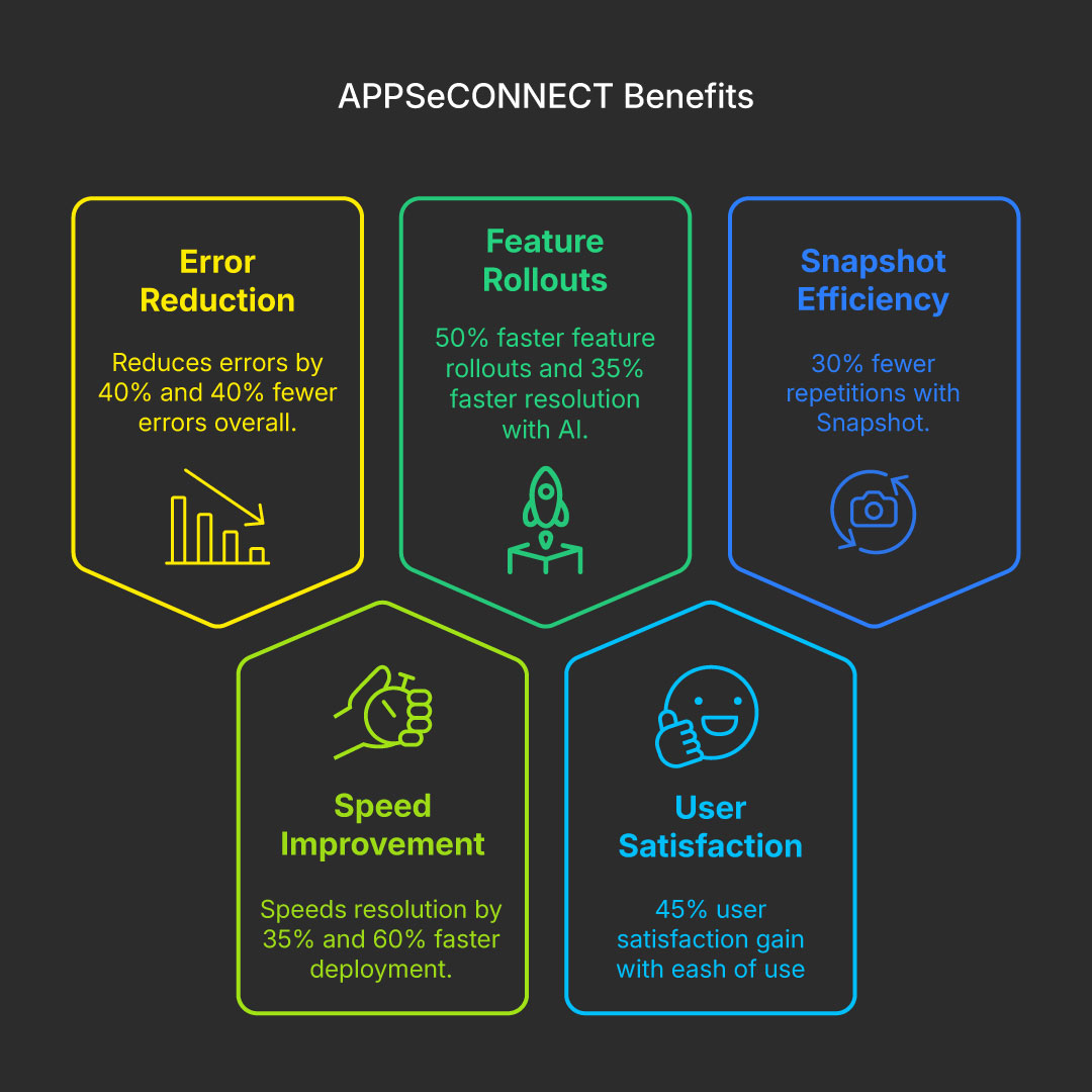 APPSeCONNECT-Benefits
