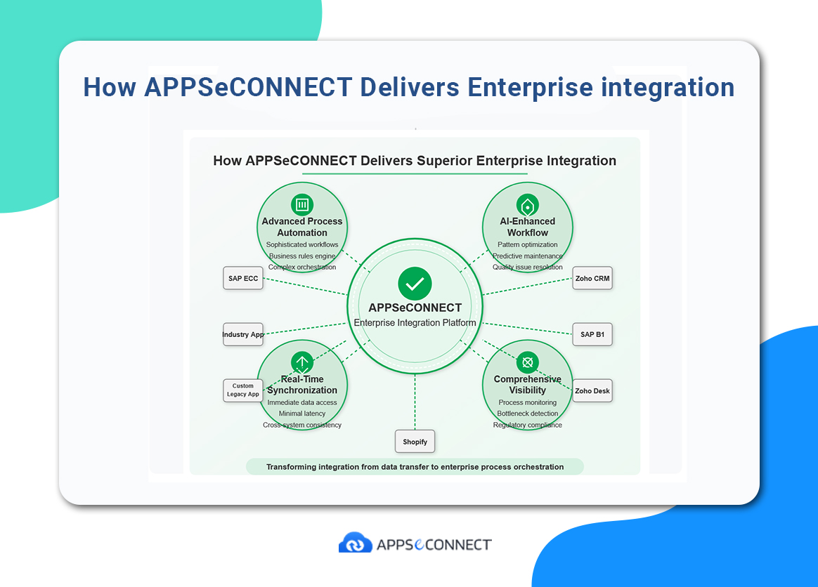 Features of AppseConnect 