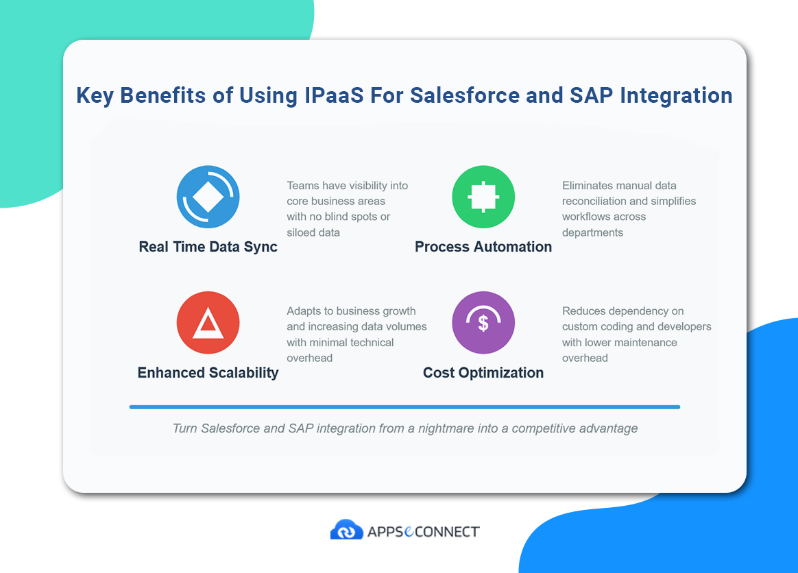 Benefits of iPaaS For Salesforce and SAP Integration