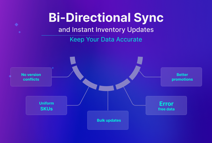 Bi-Directional Sync