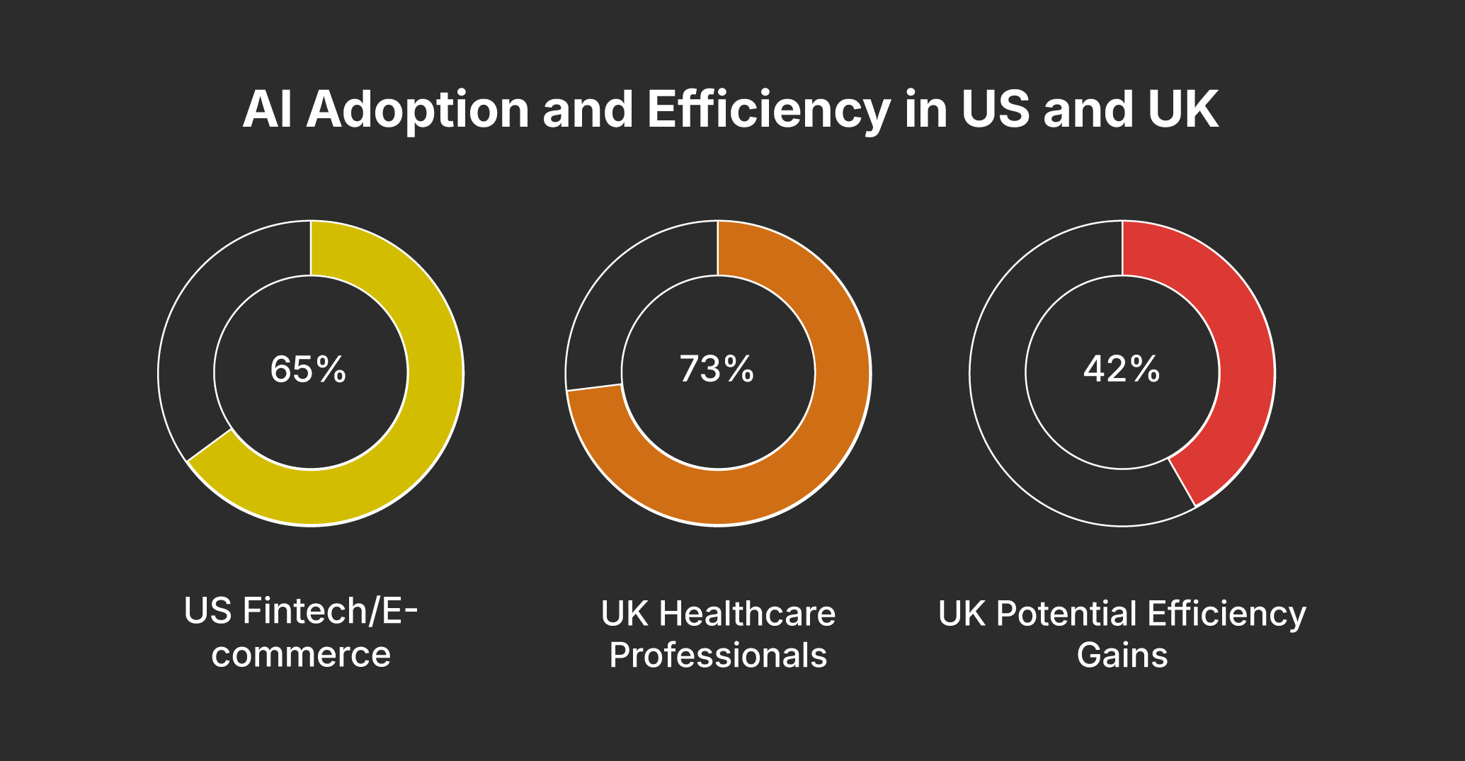 Efficiency-in-UK-and-US