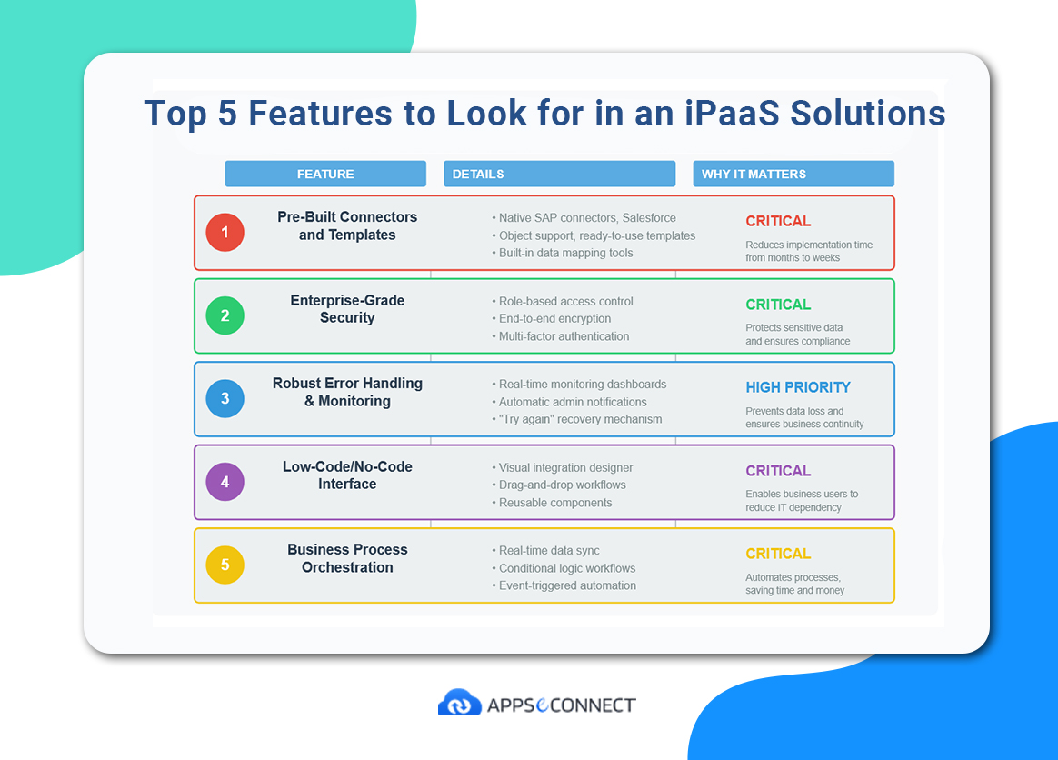 How To Compare iPaaS Solutions