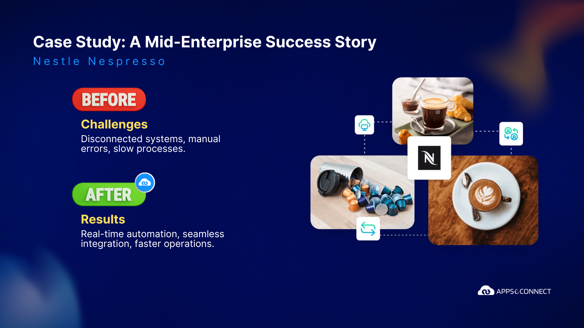 Mid-Enterprise Success Story with APPSeCONNECT