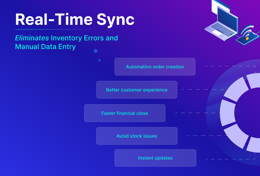 Real-Time Sync