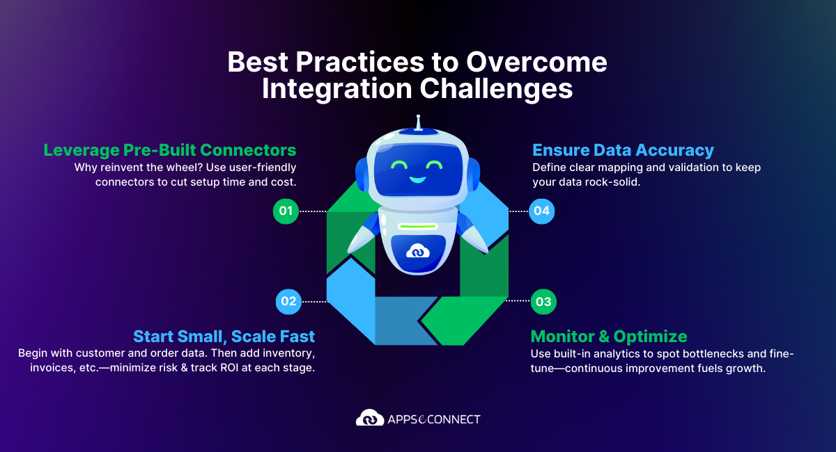 Best Practices to Overcome Integration Challenges