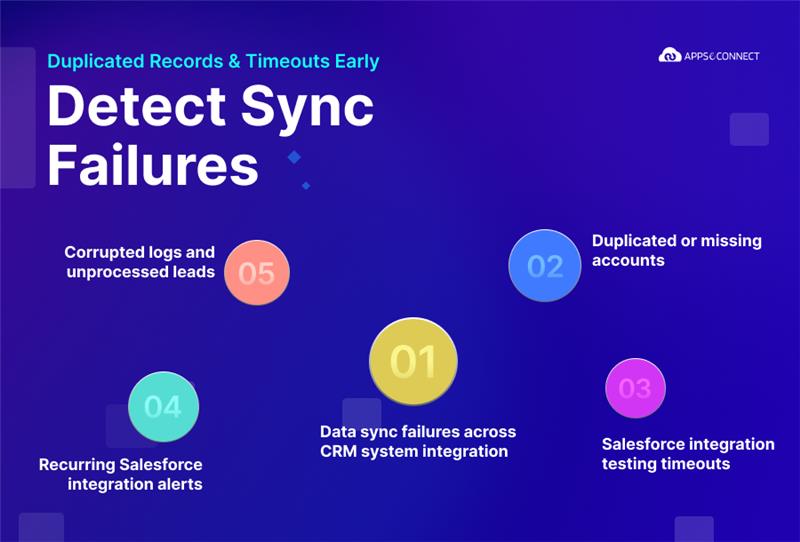Duplicate Records