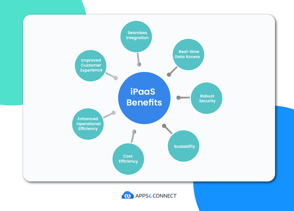 Graphical representation of the various benefits of iPaaS