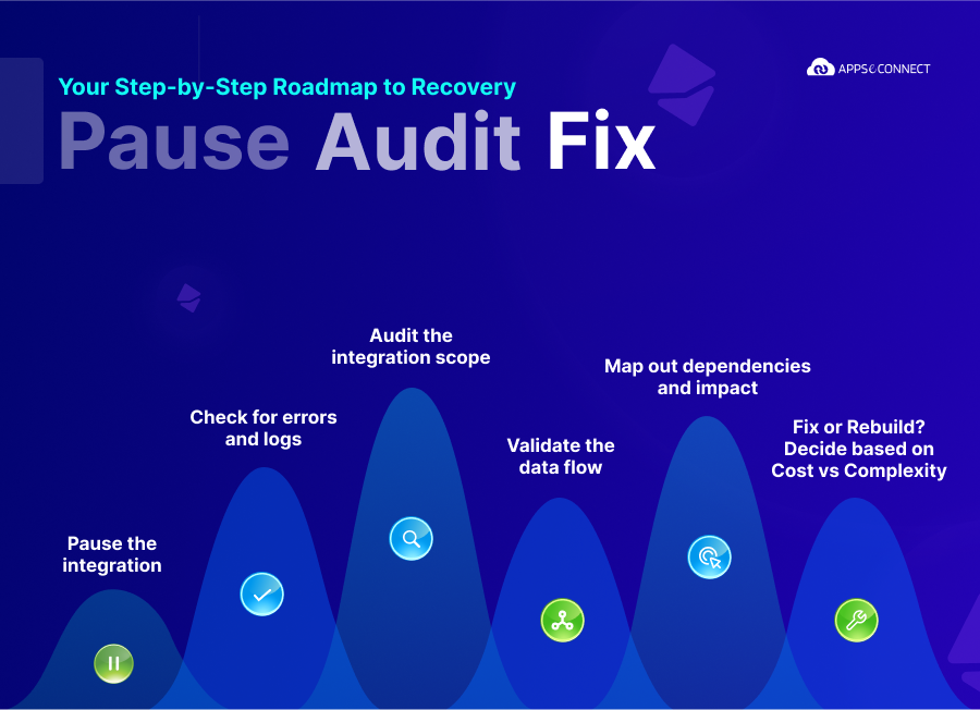 Step by Step roadmap