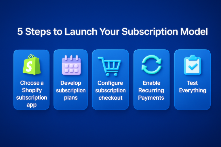5 Steps to Launch Your Subscription Model