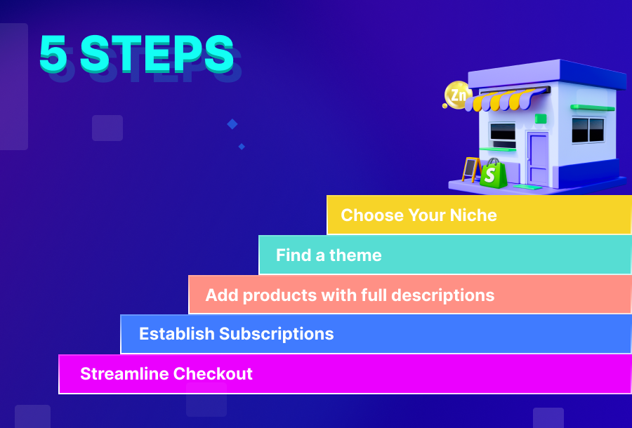 5 Steps to Set Up a Shopify Supplement Store