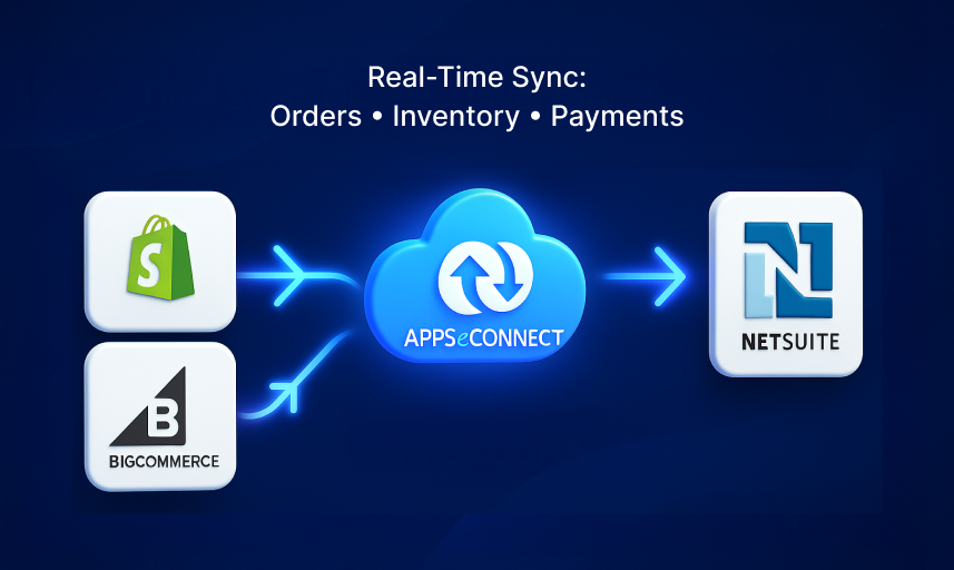 APPSeCONNECT streamlines Shopify or BigCommerce Integration with NetSuite