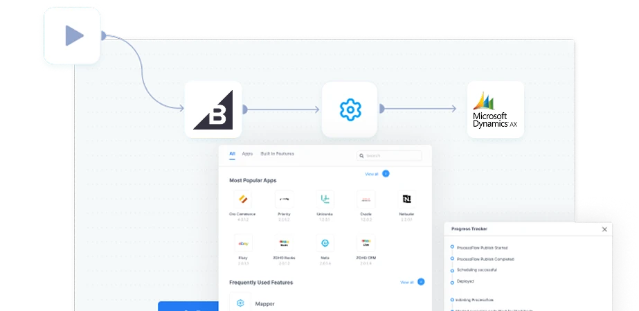 BigCommerce & Dynamics AX Data Flow