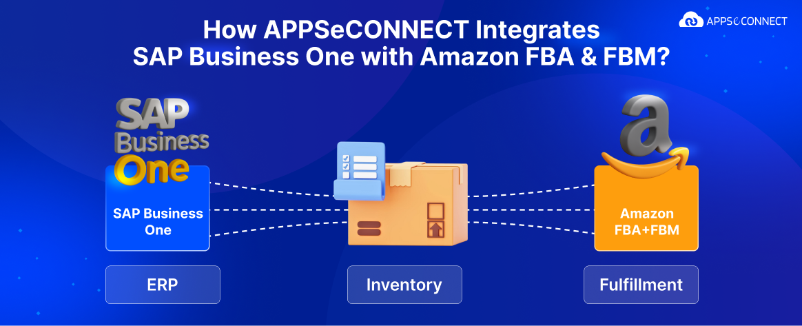 How APPSeCONNECT Integrates SAP Business One with Amazon FBA & FBM