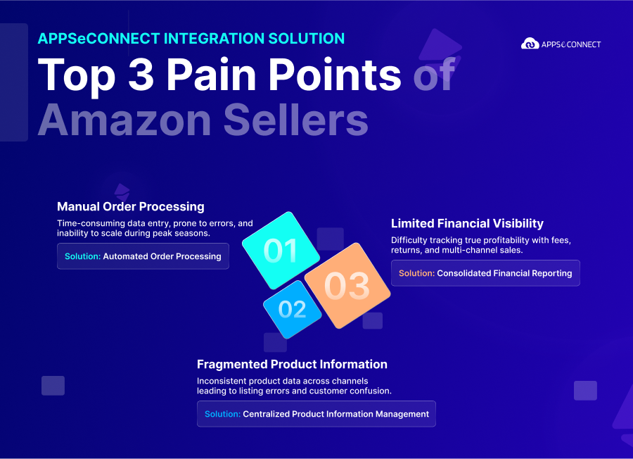 Importance of Amazon Seller Integration