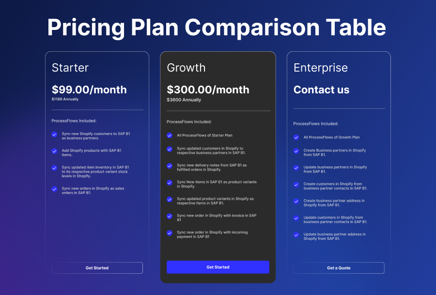 Pricing Plan Comparison Table