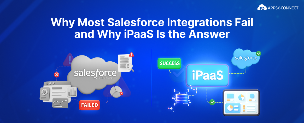 Salesforce Integration Failure Solution