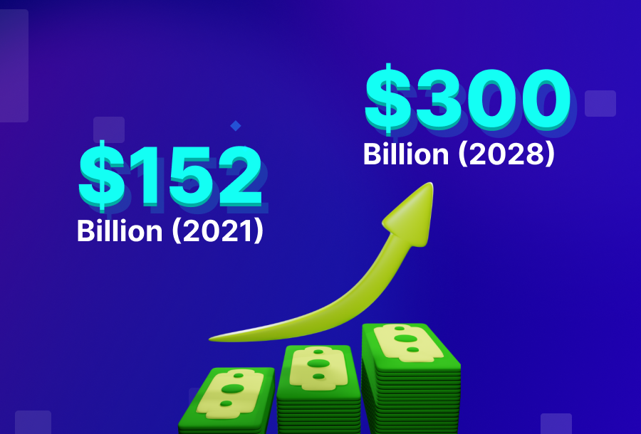 The global dietary supplements market