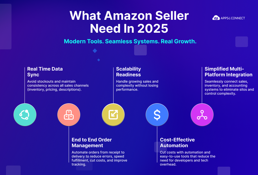 What Amazon Sellers Really Need in 2025
