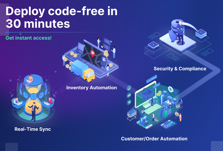 key features of The self-onboarding package