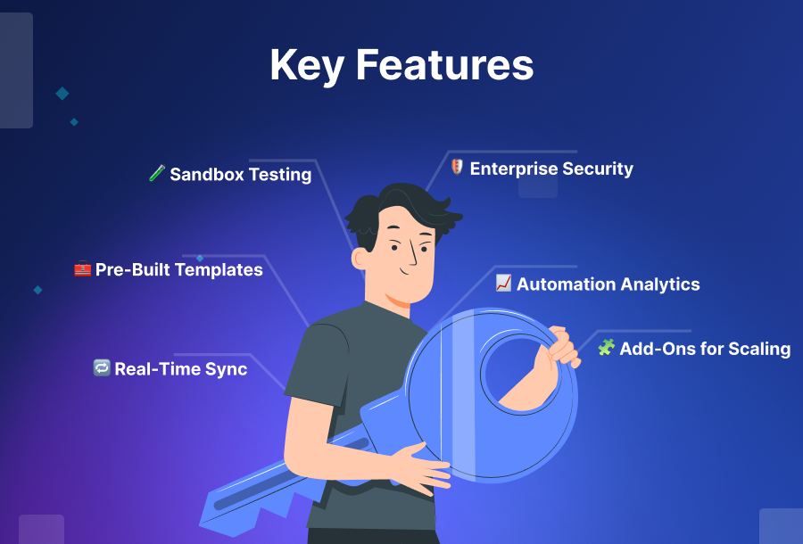 key features of this integration package