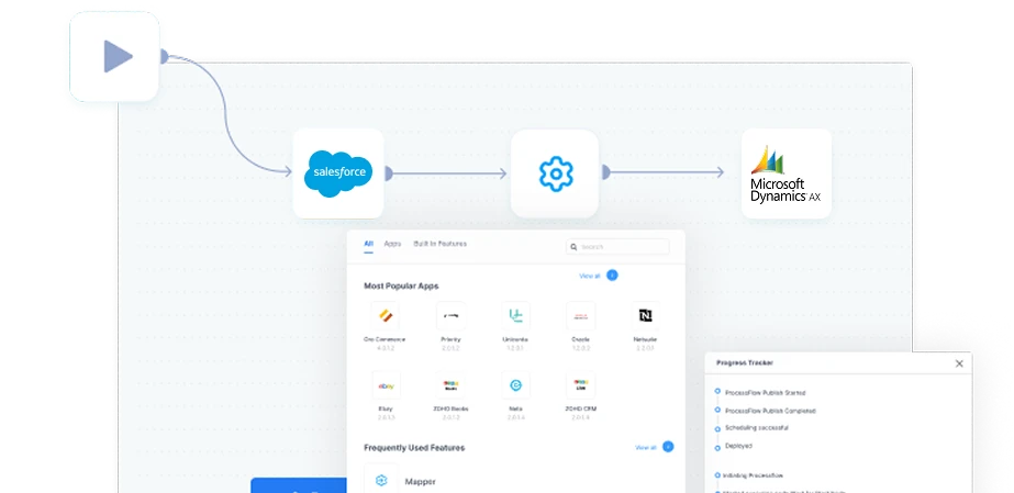salesforce-dynaAx-pf