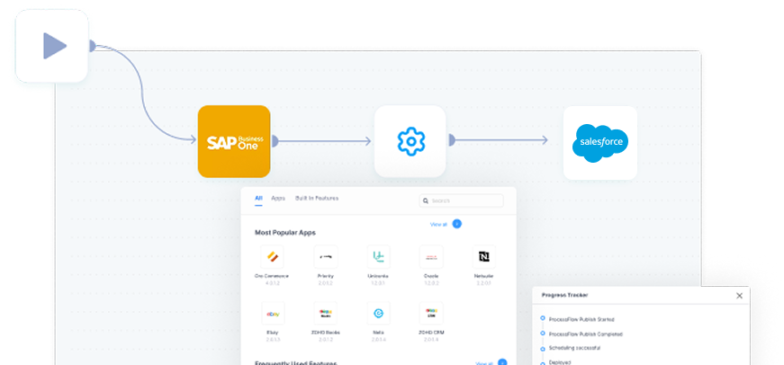 salesforce
