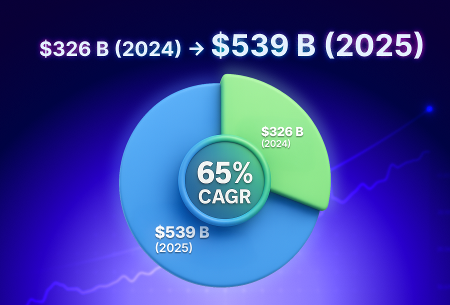 subscription e-commerce market