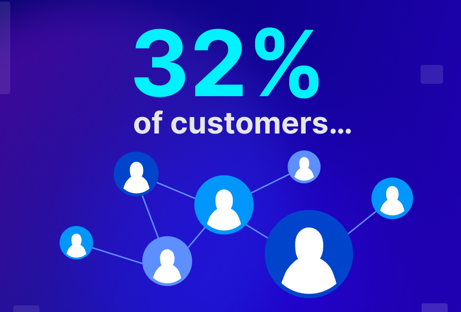 32% of customers will stop doing business for a single bad experience
