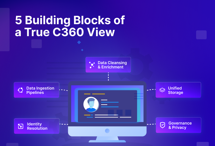 5 Building Blocks of a True C360 View