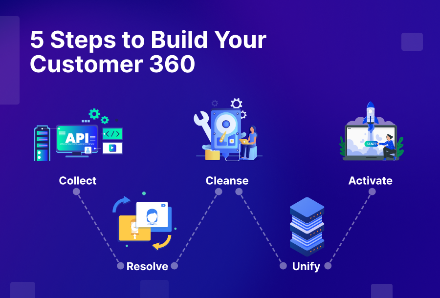 5 Steps to Build Your Customer 360