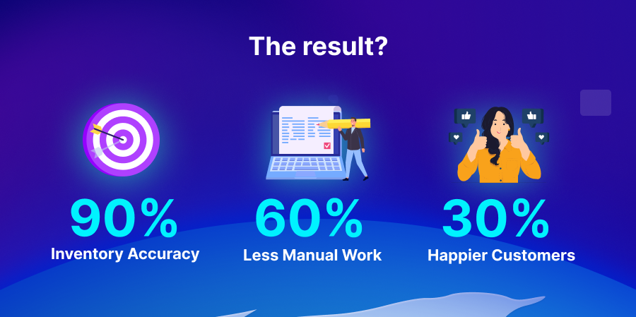 APPSeCONNECT Delivers The Real Results 