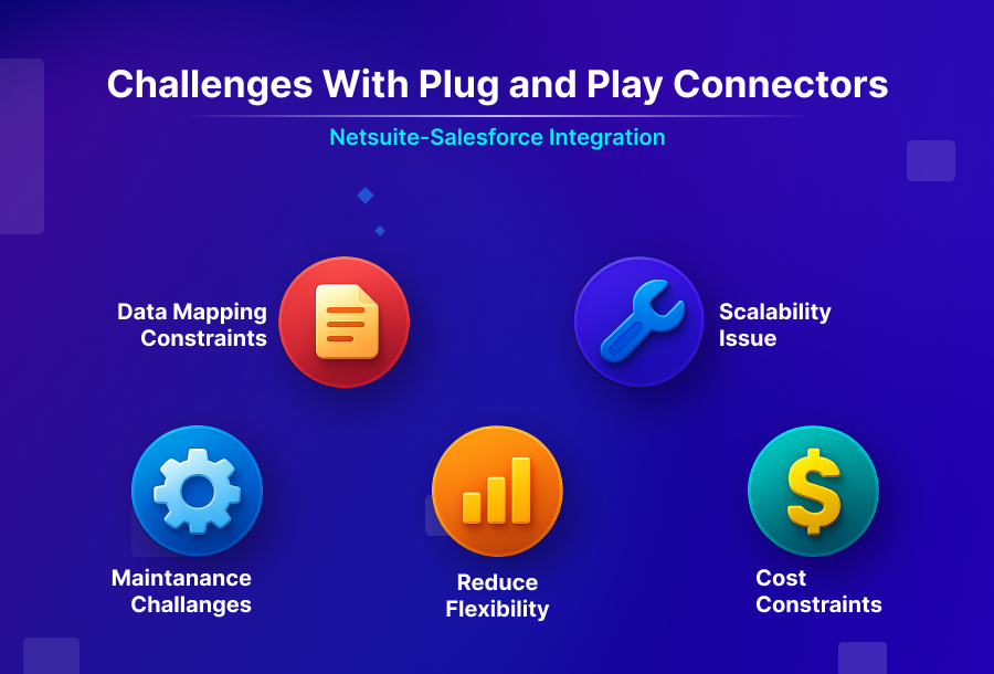Diagrammatic representation of the challenges associated with plug-and-play connectors