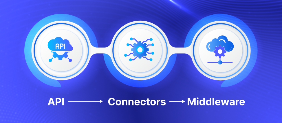 Core Elements