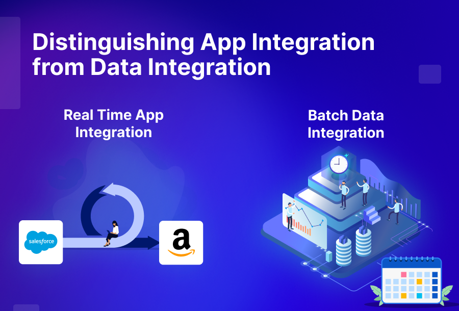 Distinguishing App Integration from Data Integration