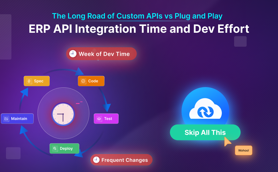 ERP API integration time and dev effort
