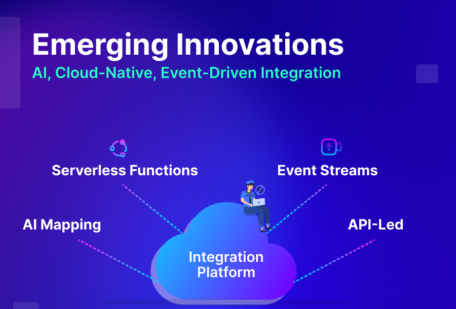 Emerging Innovations AI, Cloud-Native, Event-Driven Integration