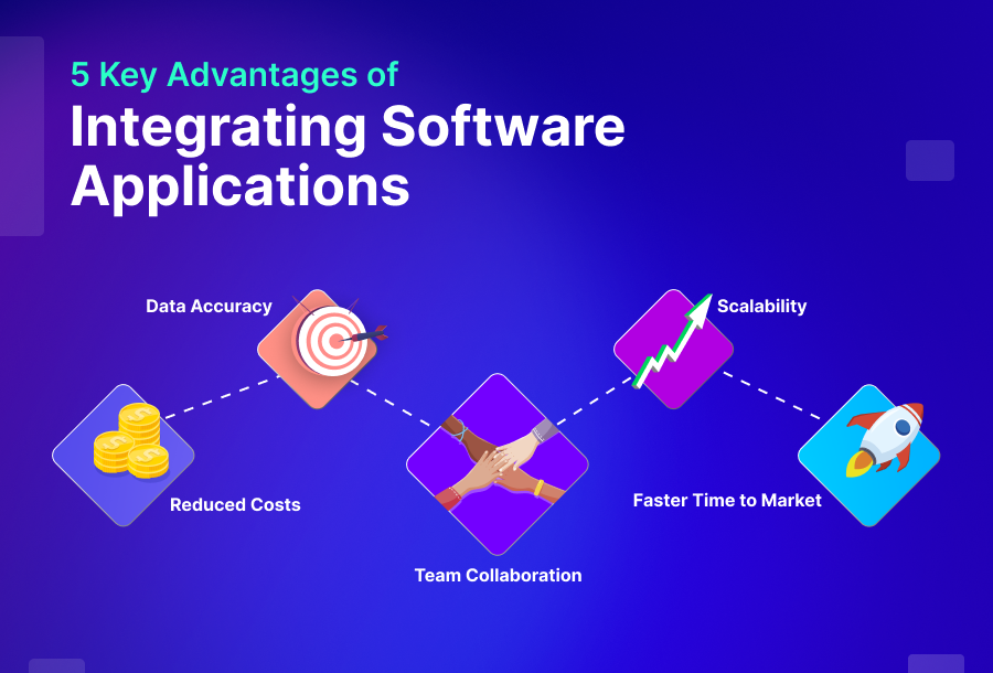 Five Key Advantages of Integrating Software Applications