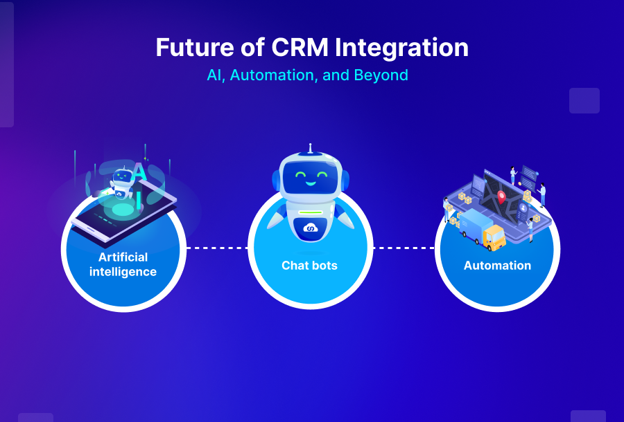 Future of CRM Integration
